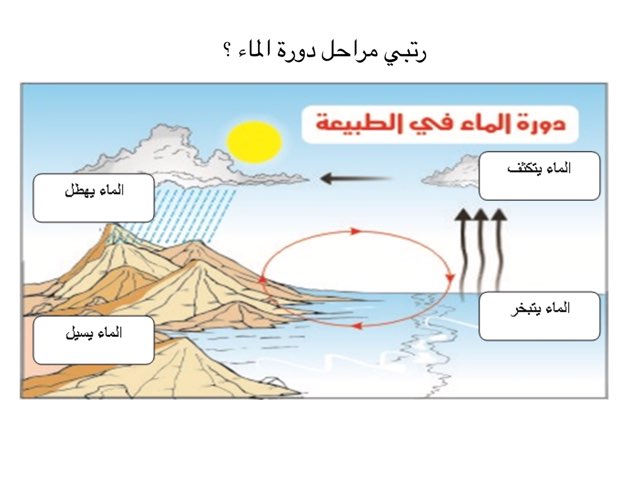 دورة الماء by Huda Al