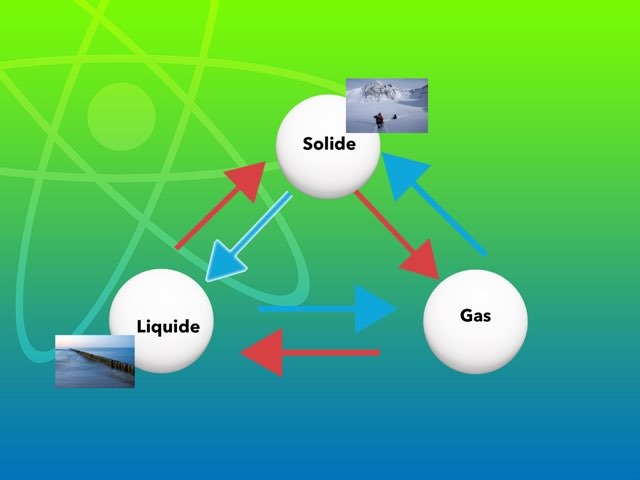 Jeu 7 by Atelier Canopé 40