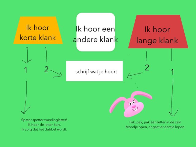 woordpakket 24 by Sharissa Vos