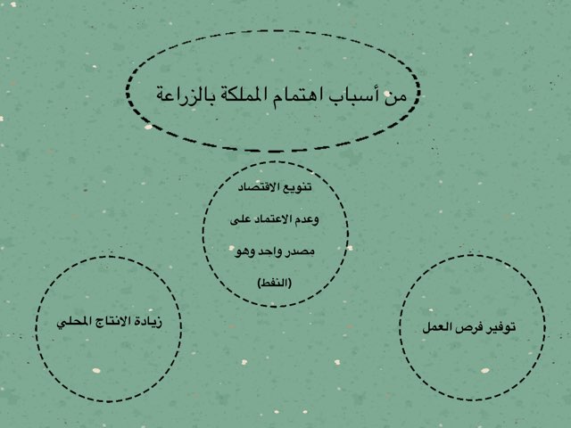 لعبة 113 by سيف الفهمي