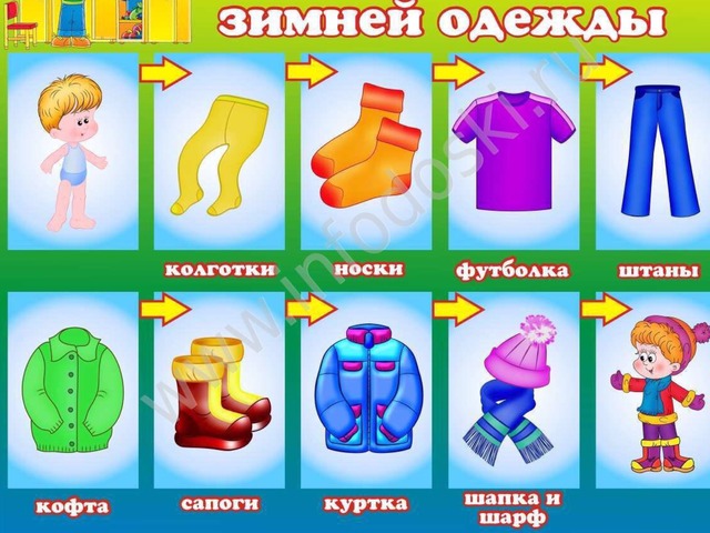 Зимняя Одежда Free Games online for kids in Nursery by Светлана Сафонова