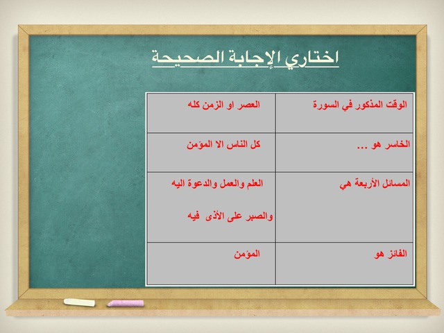 الوقت المذكور في السورة  by عبدالرحمن نشمي