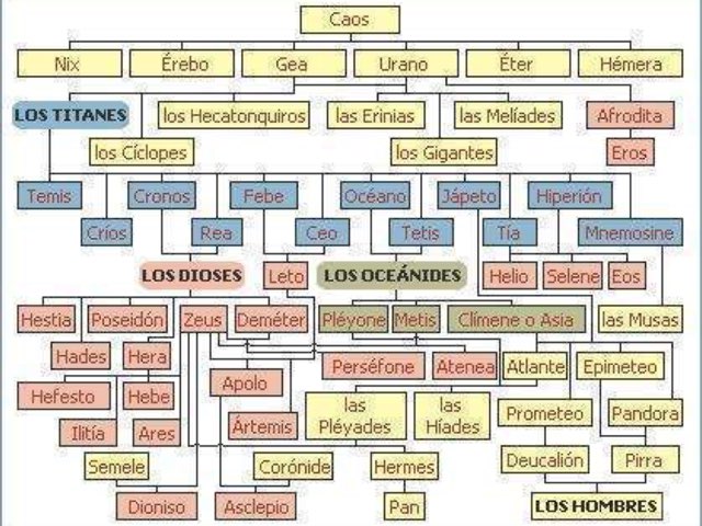 Dioses Olimpicos by Pedro Casasano