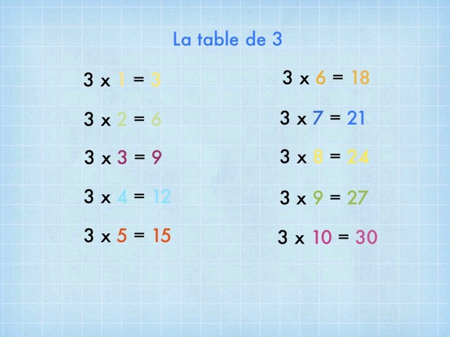 La Table De Multiplication 27 - almoire