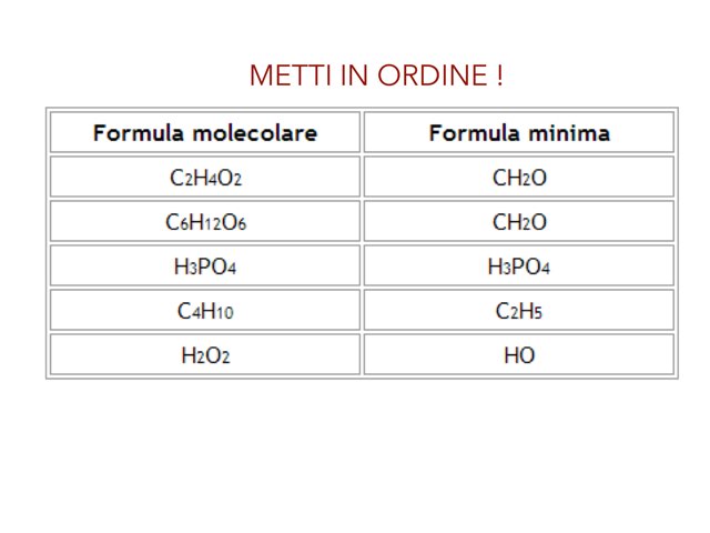 Chimica by Francesco Bianco Work