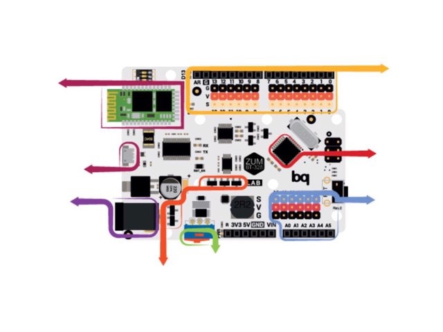 Robótica _Tecnología Copy  by Sofía Fernández Román