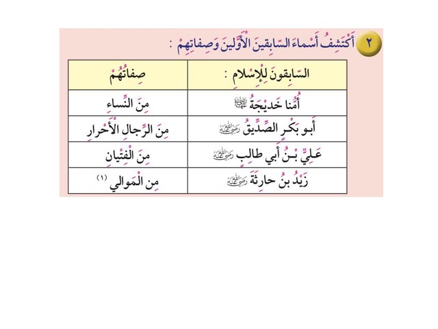 صفات السابقين للإسلام by علياء الدوسري