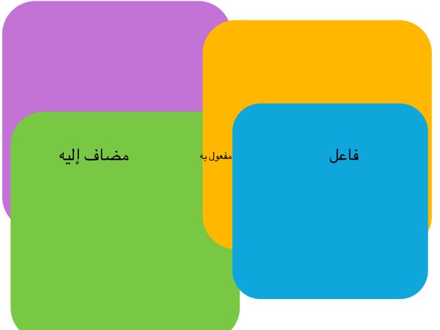 المضاف إليه by خزنة الهاجري