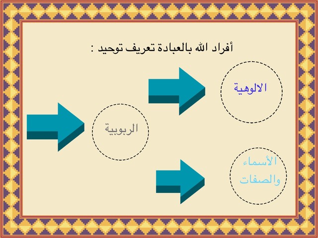 توحيد by فاطمة مسيري