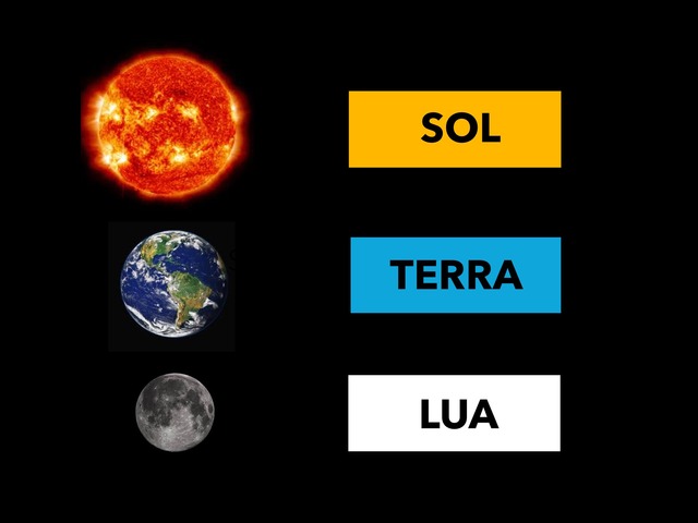 Aula TEDI by TEDI Tecnologias Digitais