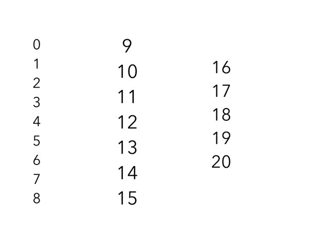 Inglés  by Plastibacier Artistchab