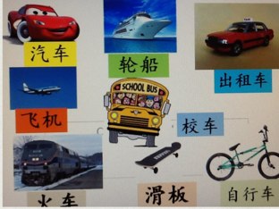 6V Charlotte And Ella M Transportation by Bradbury Pu