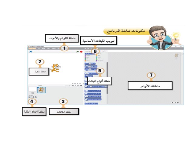 مناطق نافذة سكراتش by Rola Ali