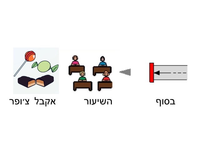 כללי הכיתה תרגול(1) by Rotem Pinko