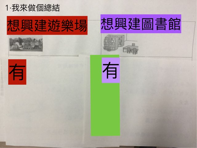 初中一 總結 by Chan Yy