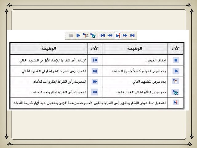 الاسبوع الثالث تاسع by Rosha Zad