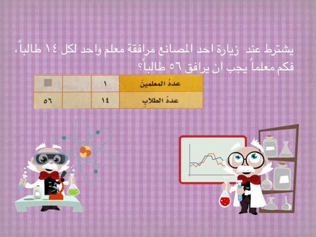 جداول النسب by J1_ Ali