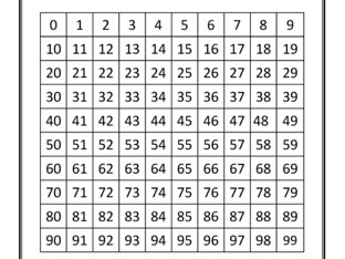 99 Chart by Tiffany Reyes