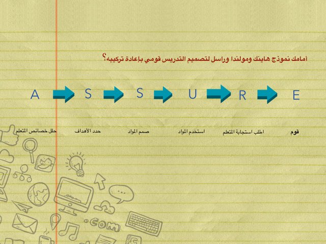 نماذج تصميم التدريس by Samiah Tr