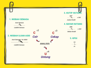 ANALISIS PENYATA KEWANGAN Free Activities online for kids in 9th grade
