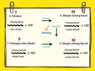 ANALISIS PENYATA KEWANGAN (UNTUNG) by MOHAMAD HANAFI