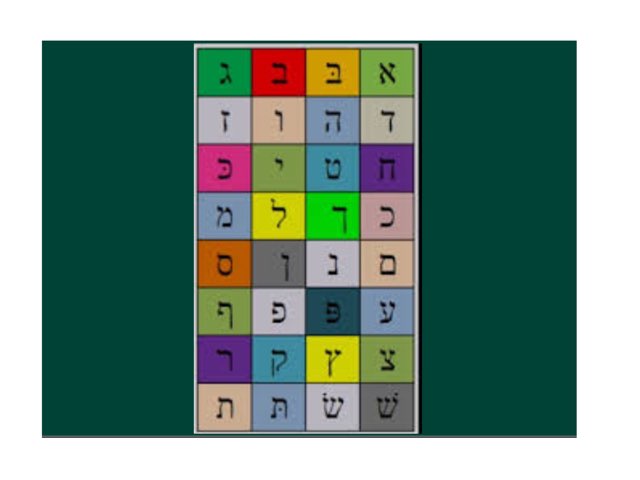 Aleph Bet by Morah Wilma