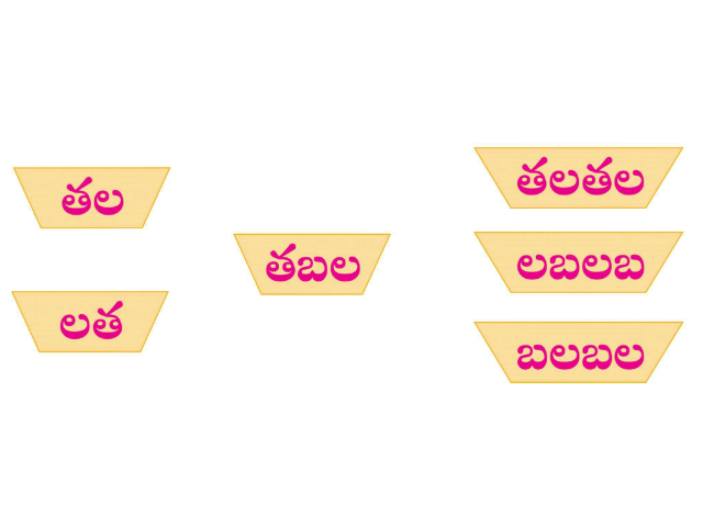 naveen 1st class telugu thabala Free Activities online for kids in ...