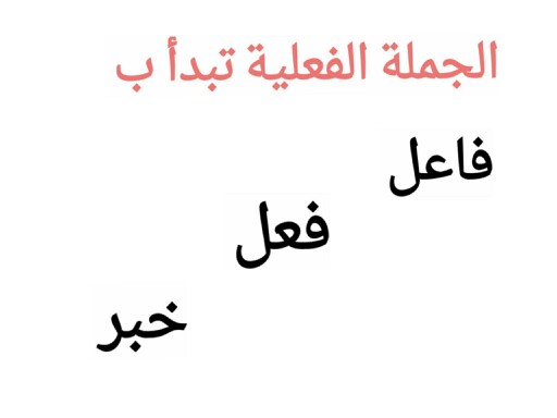 اسئلة للصف الرابع by Abustan School