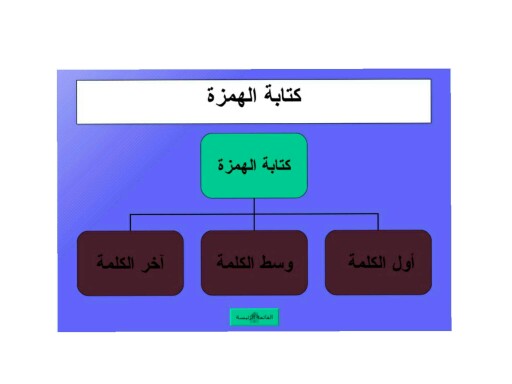 لغتي
 by Norah Althbiti