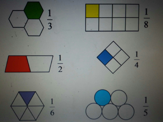 הכרות עם שברים פשוטים by מור קנדי