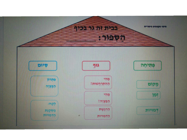 בית הסיפורים ארץ המפלצלצת by KARIN null