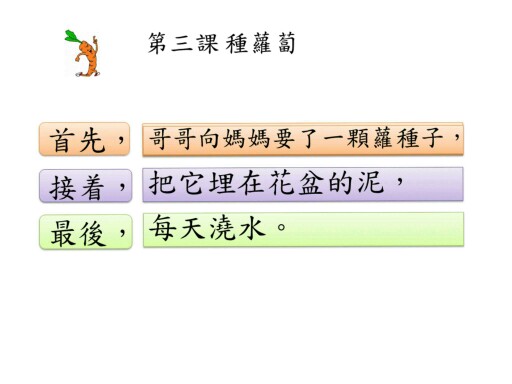 Test1 by Chi Man Tang
