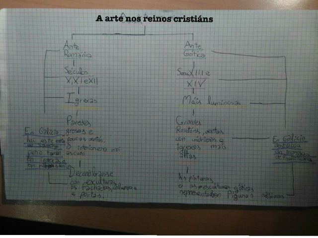 A arte romanica en reinos cristiáns by Natsu KamiKamine