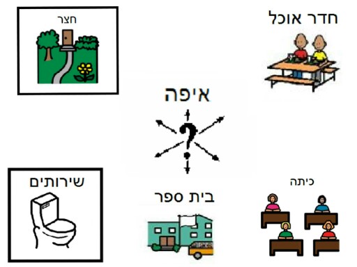 איפה by אלינור אבן חן