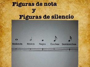 Aprendiendo las figuras de nota y silencio. by Vicente E.