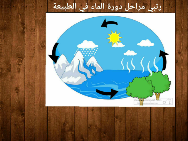 دورة الماء في الطبيعة by teacher Aseel