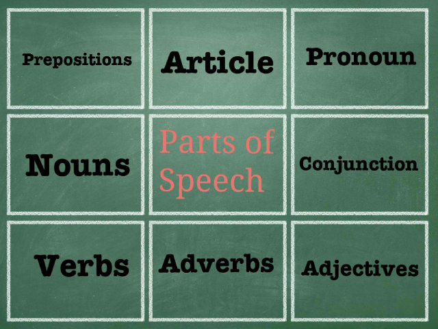 Parts of Speech Review Free Activities online for kids in 2nd ...