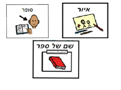 מרכיבי הכריכה שם של ספר by אלינור אבן חן