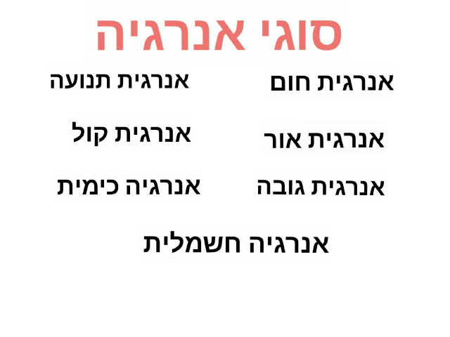 סוגי אנרגיה by מור קנדי