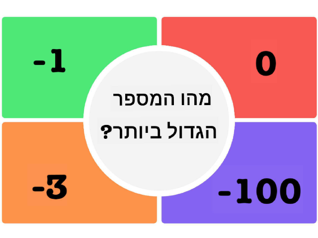 חיוביים ושליליים על ציר המספרים by רונית יעקב