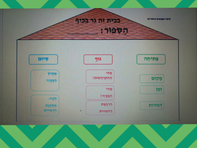 ארץ המפלצלצת בית סיפורים by KARIN null