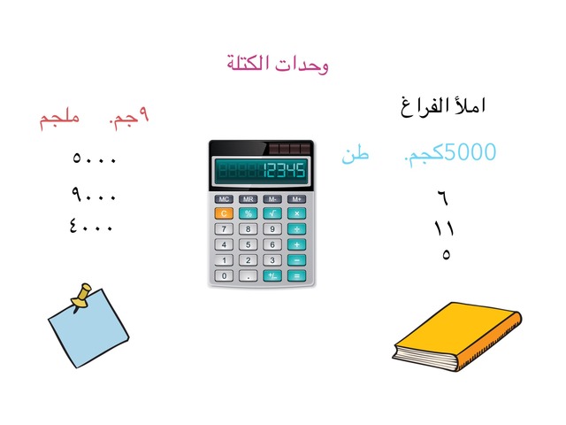 وحدات الكنلة الطالبة رزان القشعمي الصف خامس  by Razan Banbr