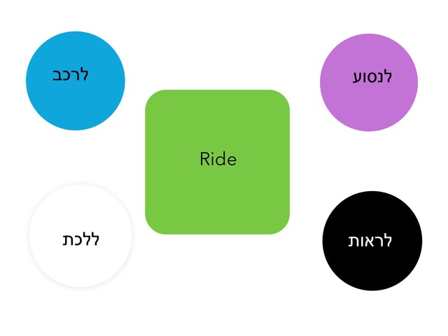 אוצר מילים by עדן שמואל