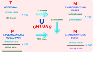 BAB 1: ANALISIS PENYATA KEWANGAN (APK) - 2 by MOHAMAD HANAFI