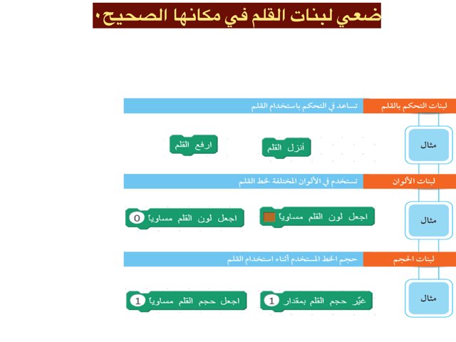تصنيف لبنات القلم by Rola Ali