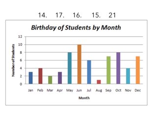 Bar Graphs Free Activities online for kids in 3rd grade by ...