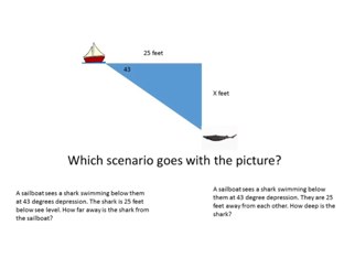 Basic Rt Tri Trig Review by Terri Nonnemaker