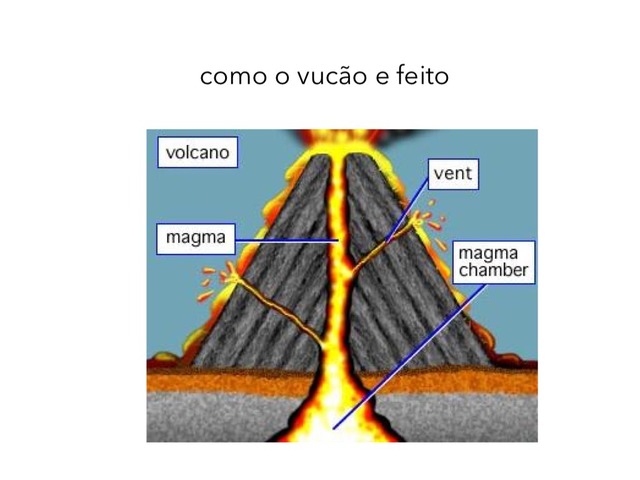 como e feito by Maria Clara Fragoso Cavalho