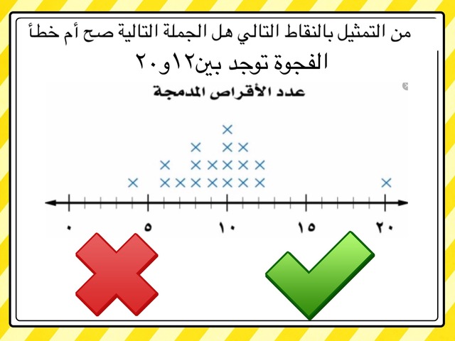 التمثيل بالنقاط by نوره الحازمي