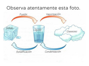 Cambios de estado del agua. by Rozio Rh